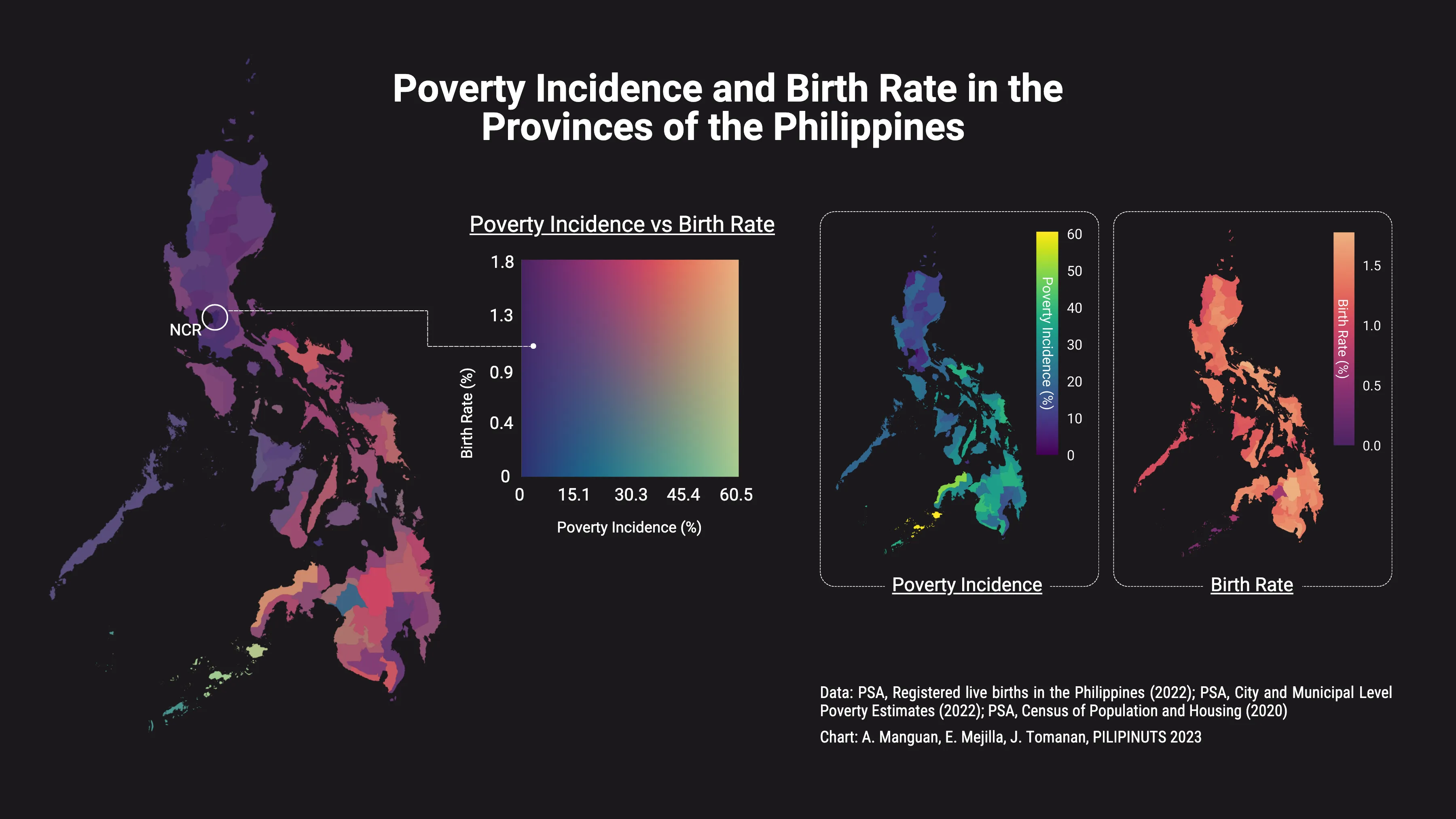 Poverty Incidence vs. Birth Rate in the Philippines