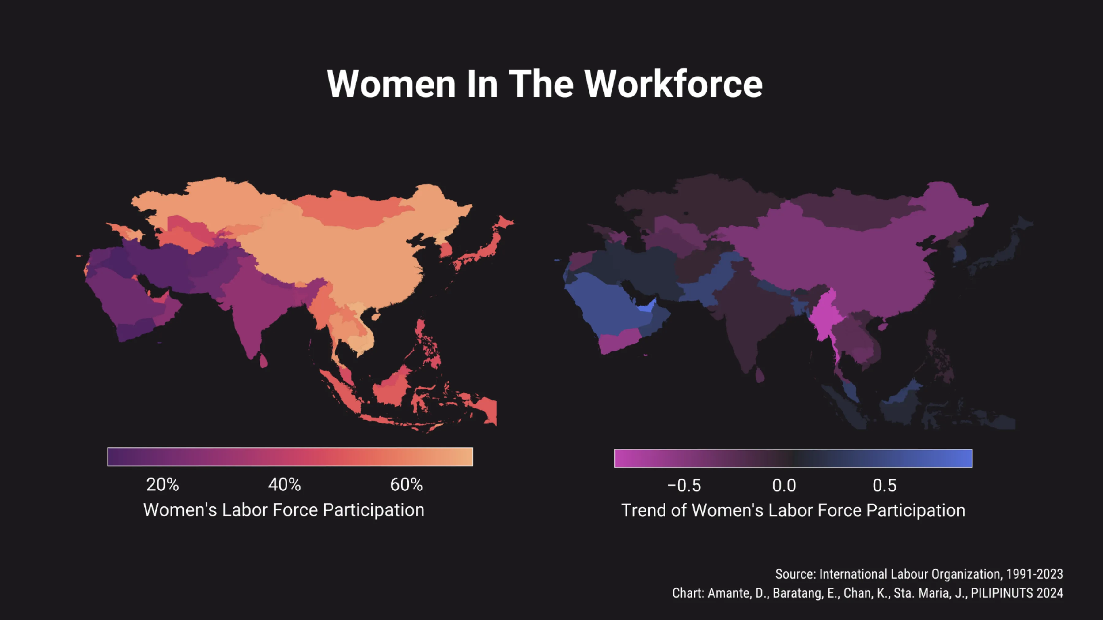 Women in the Workforce