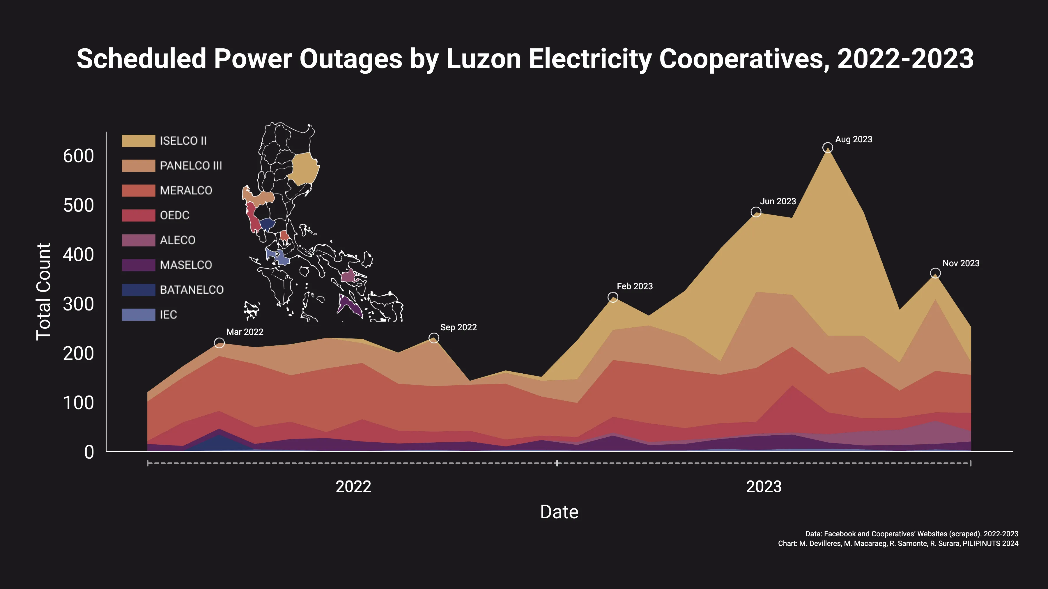 Scheduled Power Outages by Luzon Electricity Cooperatives, 2022-2023