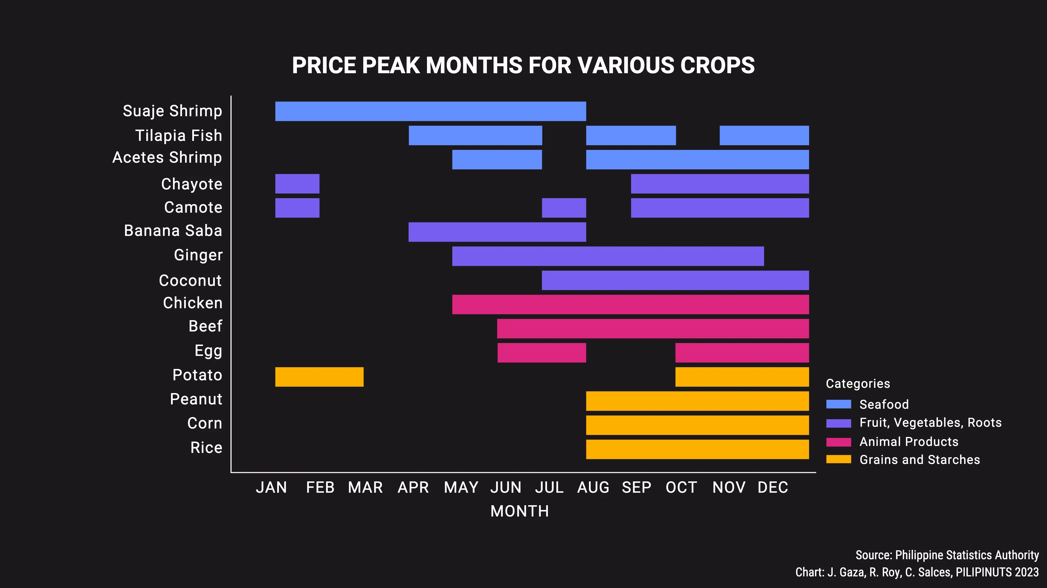 Rising Rice Prices: Analyzing Price Movements of Agricultural Commodities