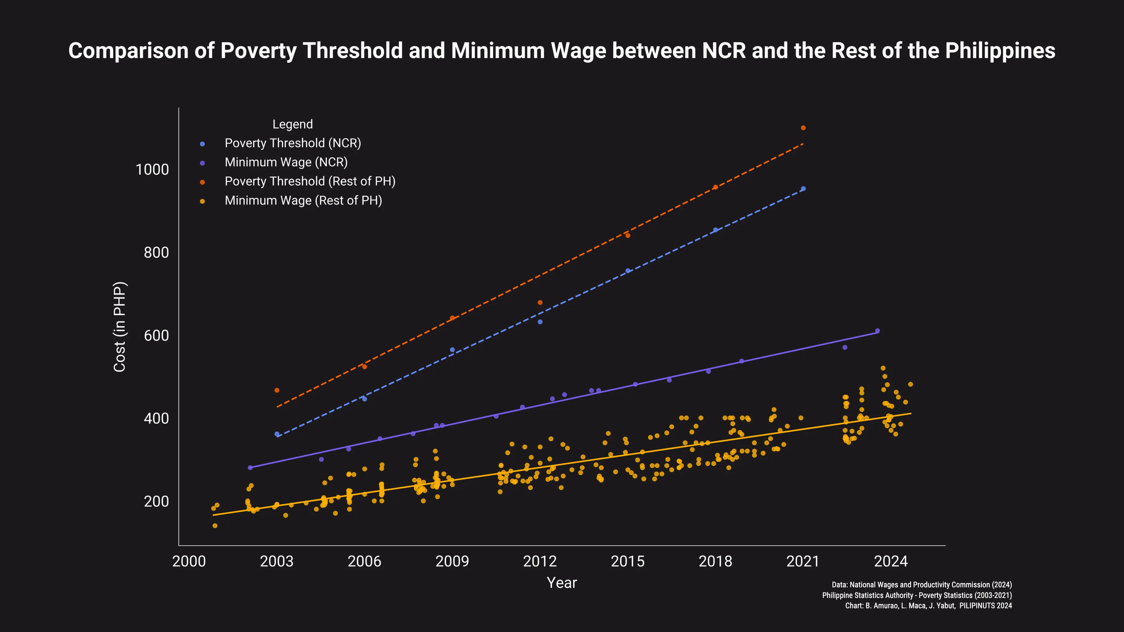 Comparing Cost of Living and Wages Across the Philippines