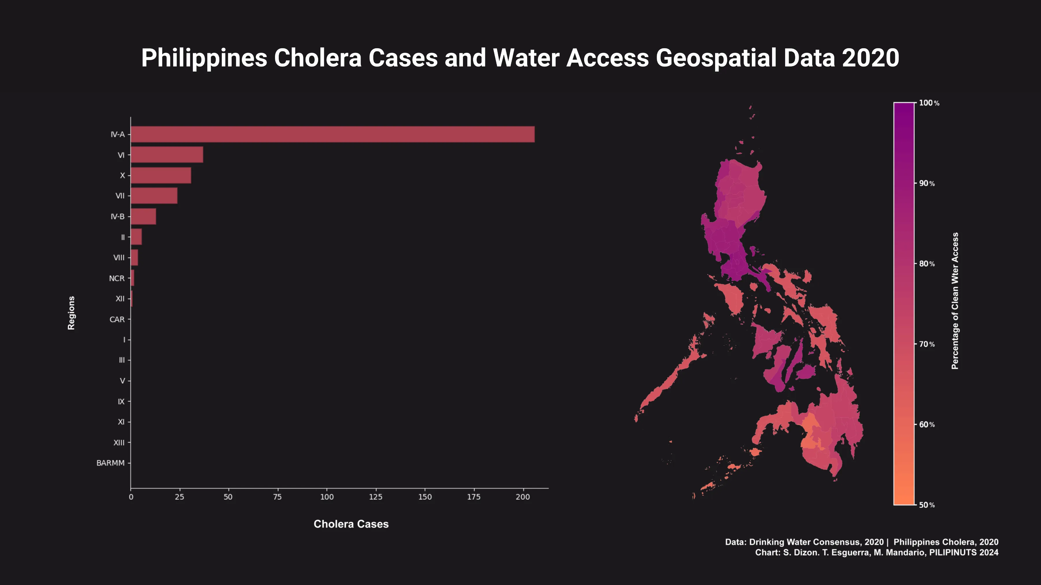 Philippines: Linking Clean Water Shortage to Cholera Cases