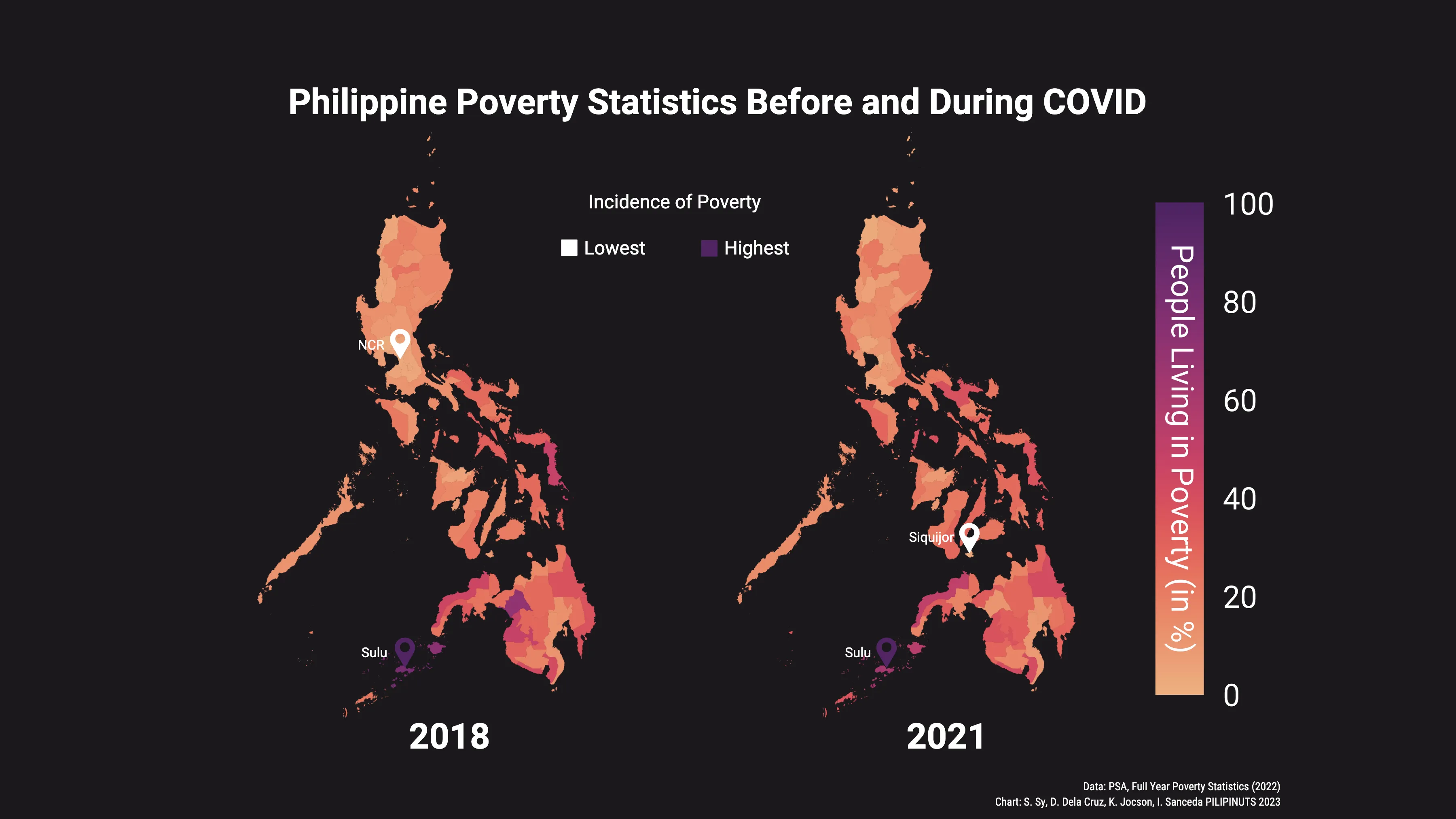 Unexpected Resilience: Philippine Poverty Levels During COVID-19