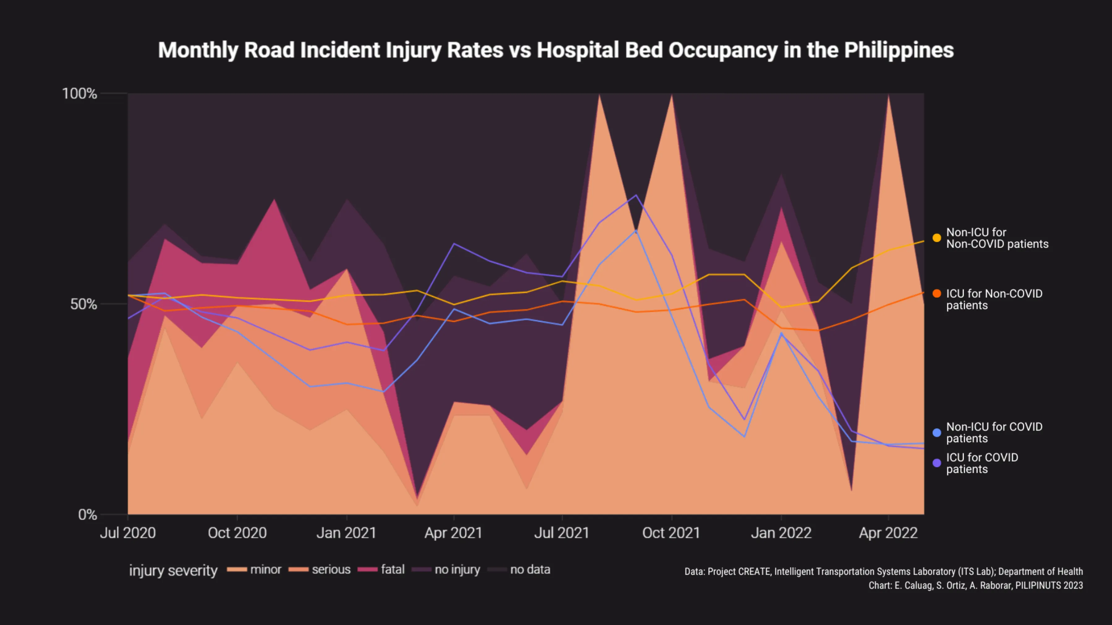 Bantay Bangga: A Look at Road Safety Over the Years