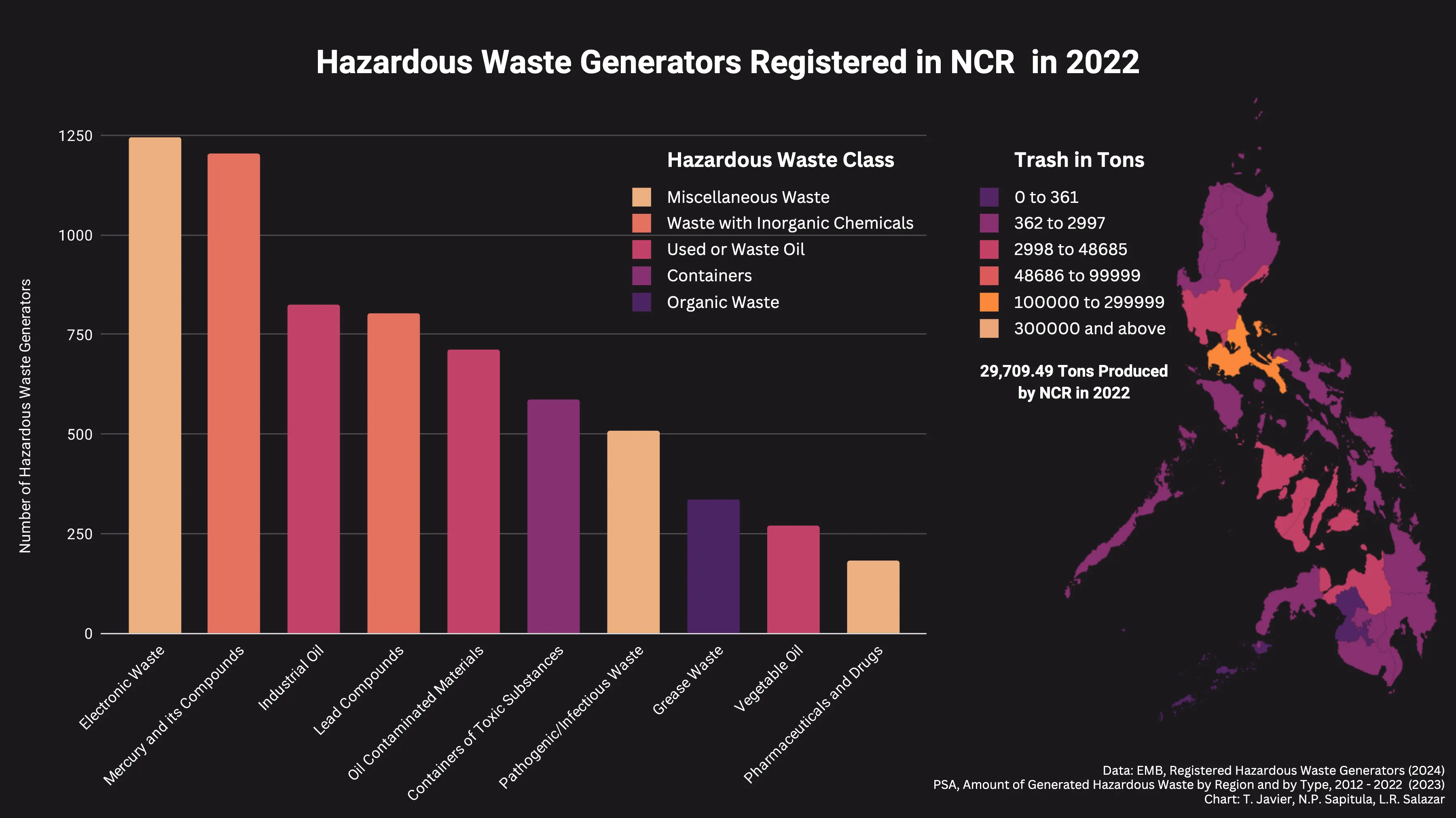 PulotPinas: Hazardous Waste in NCR in 2022