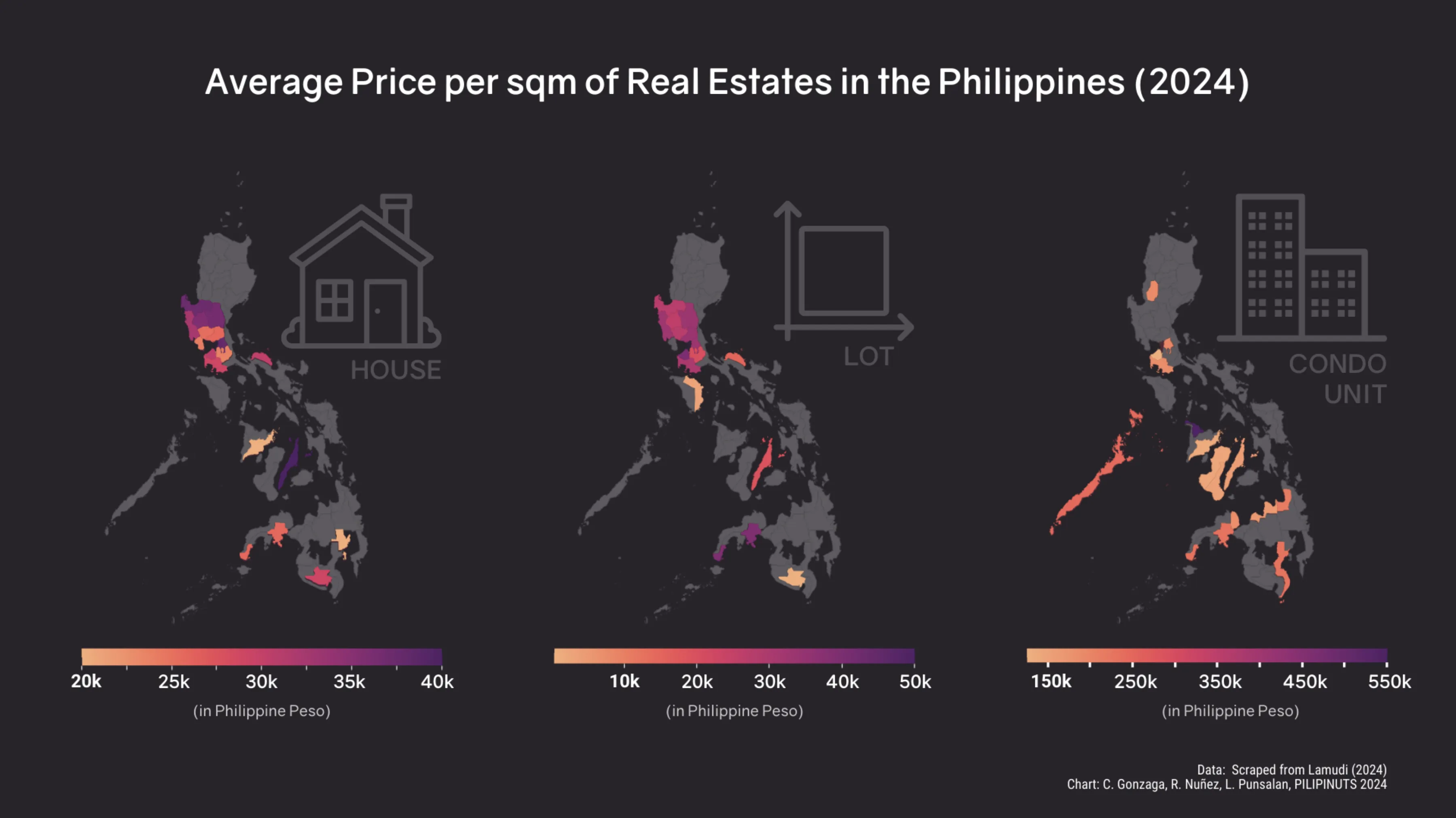 Real(i)ty Check: The Reality of Realty