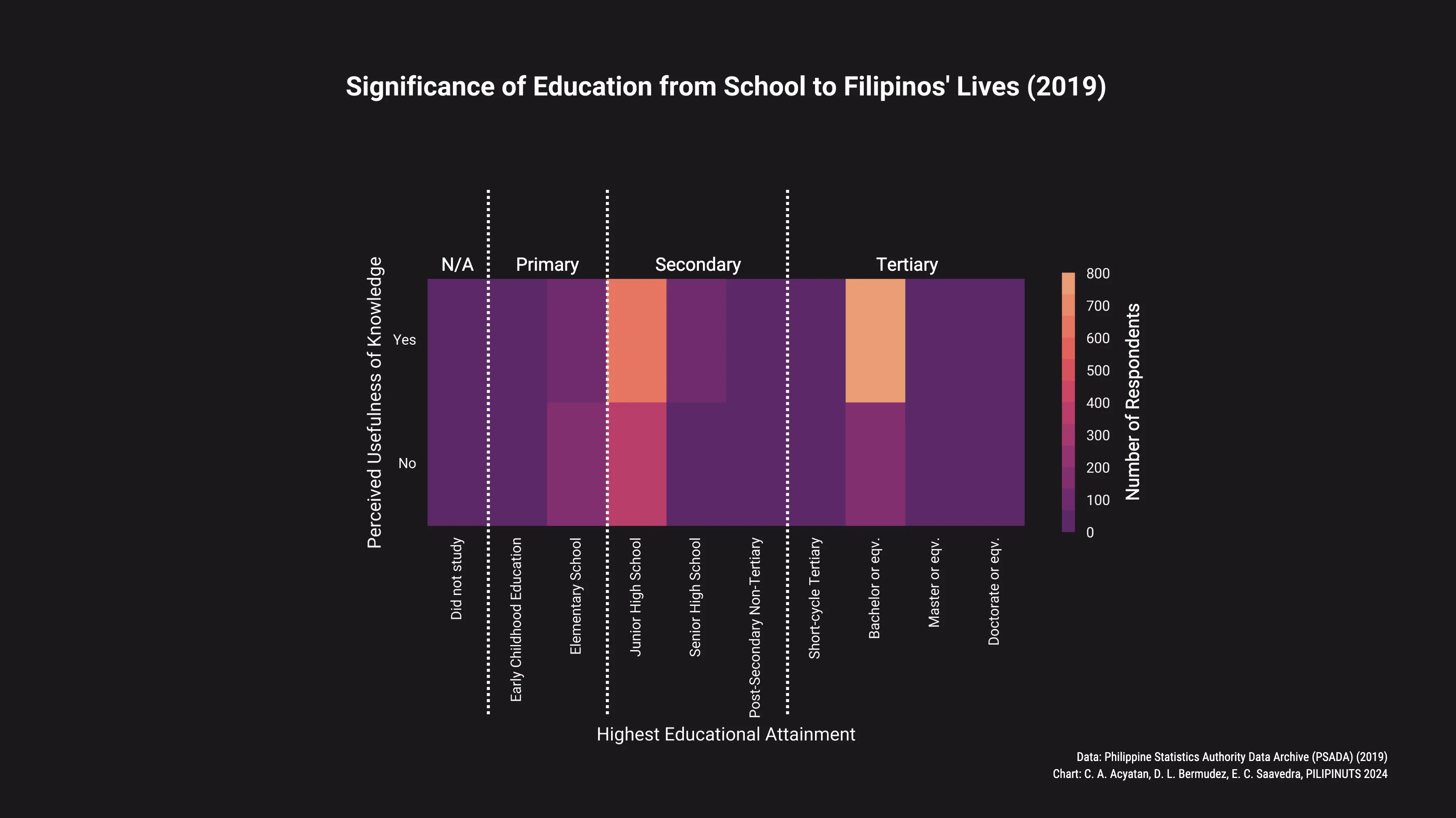 Significance of Education from School to Filipinos' Lives (2019)